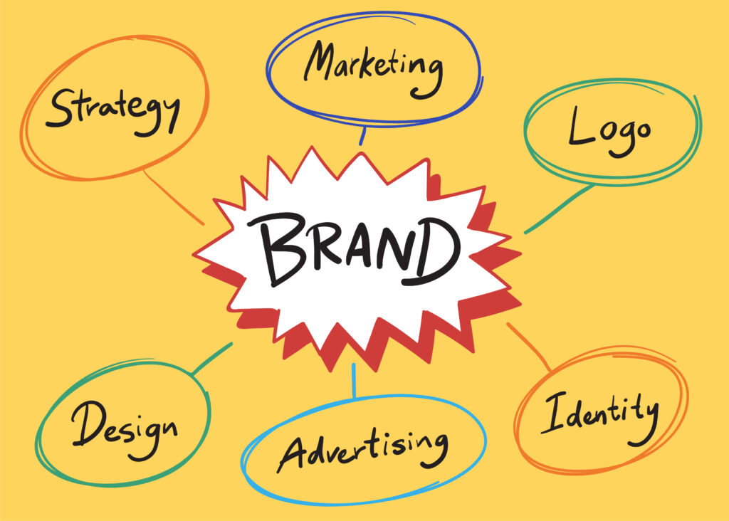 What Brand stands for: Marketing, Layout,Logo, Identity, Advertising,Strategy, Design